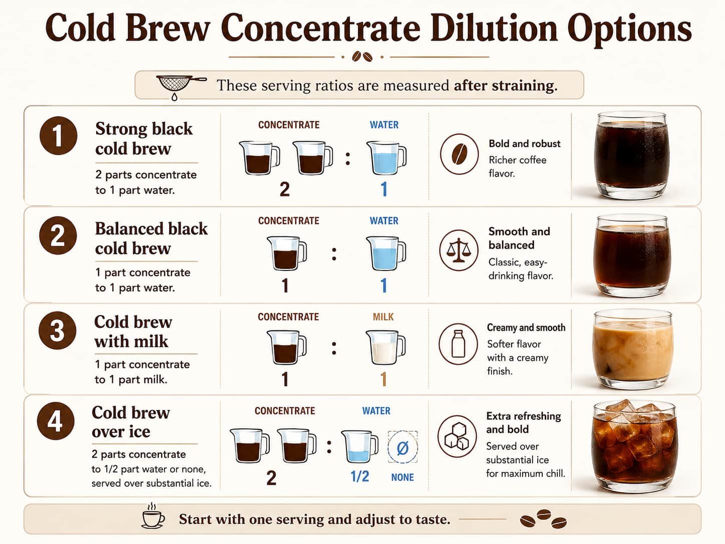 Cold Brew Concentrate