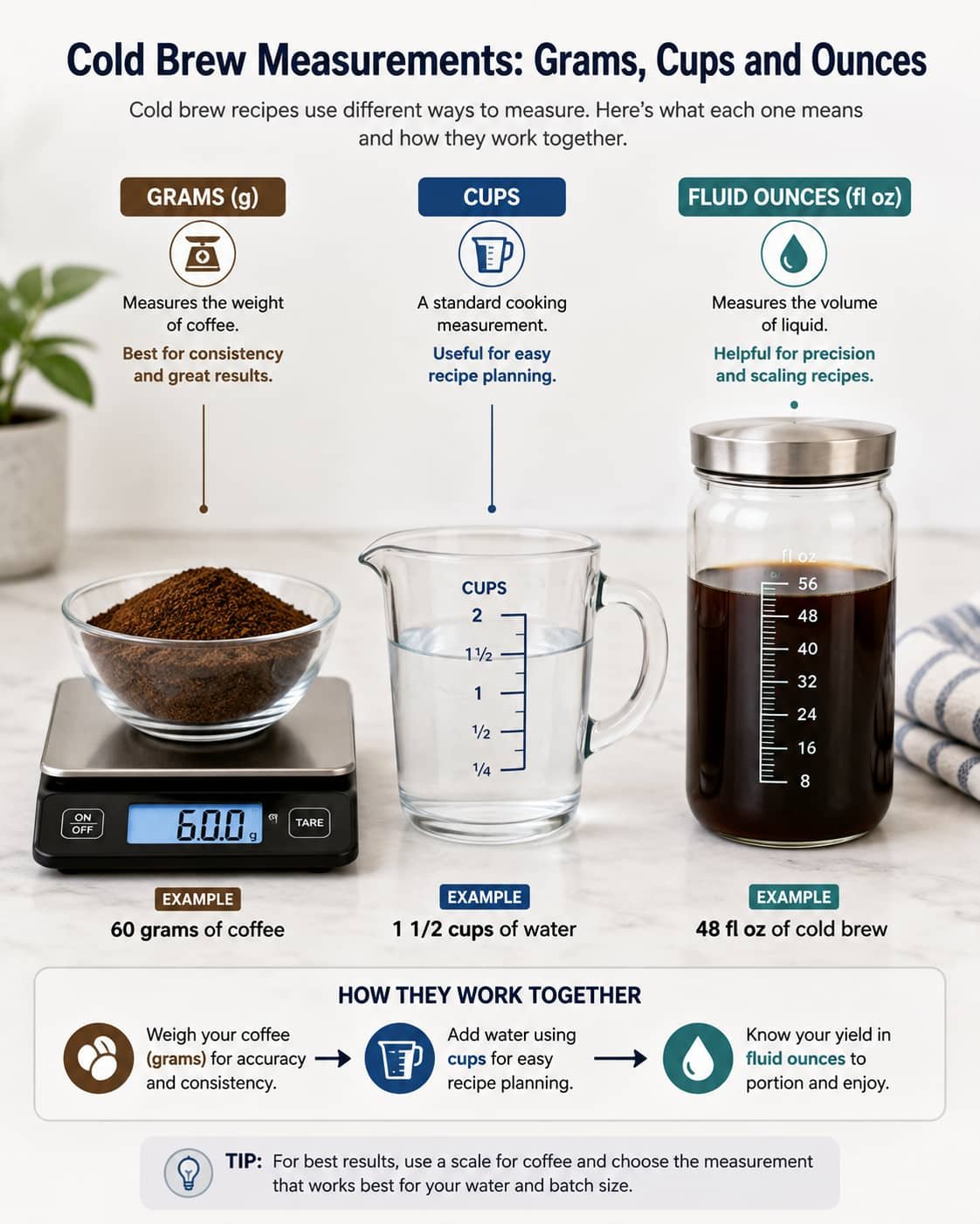Cold brew measurements in grams, cups and fluid ounces