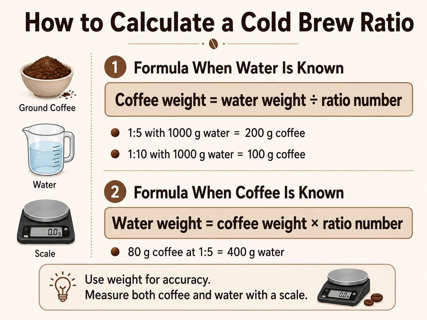 cold brew ratio calculator