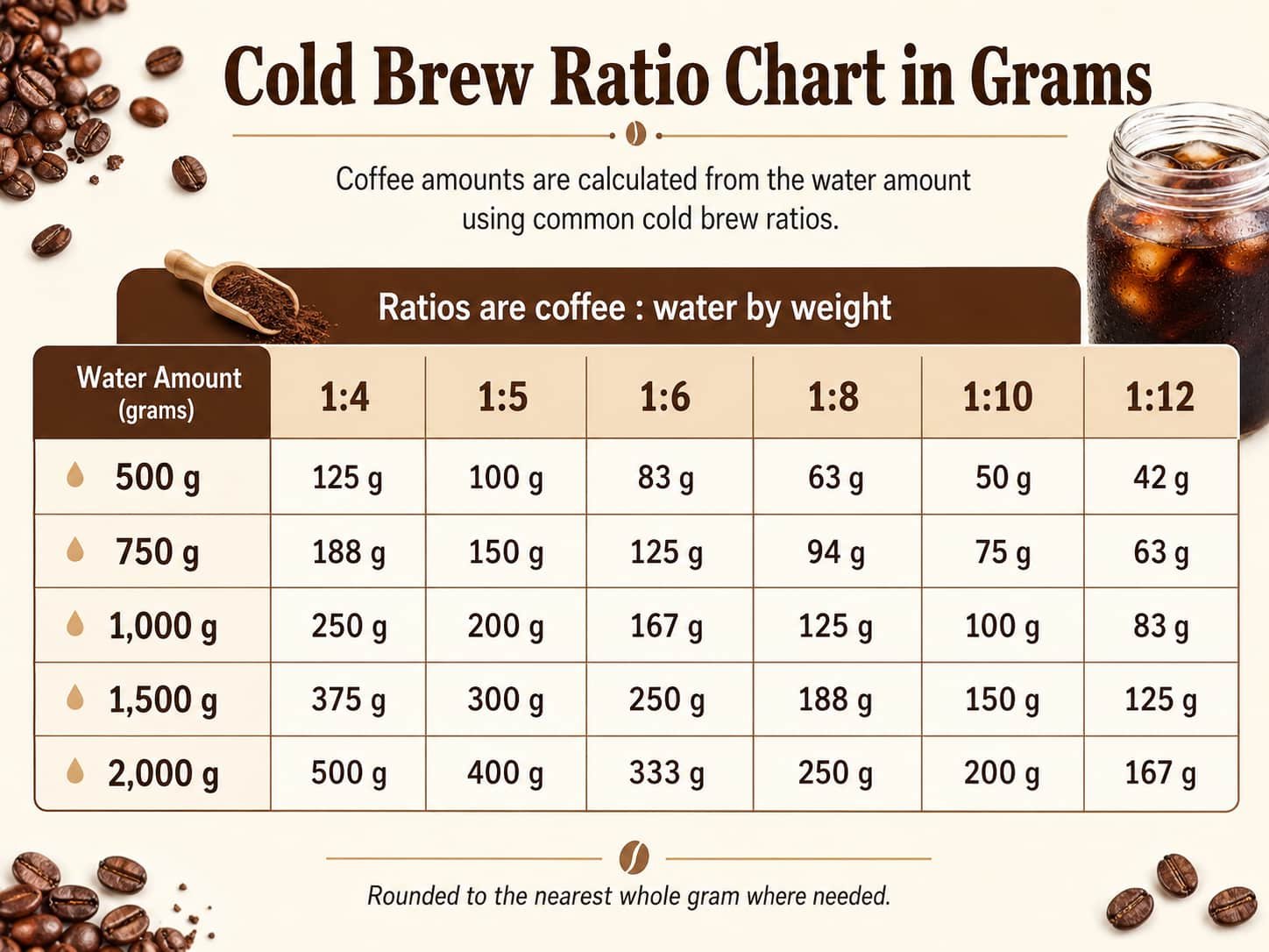 cold brew ratio grams